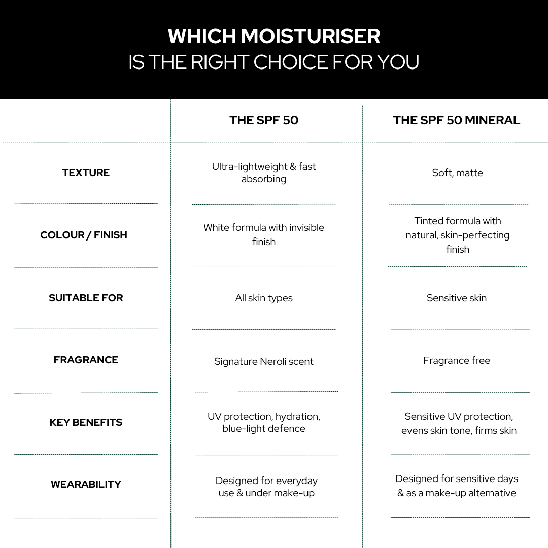 The SPF 50 Moisturiser